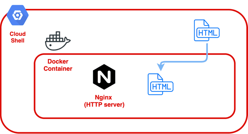 simple ngx diagram